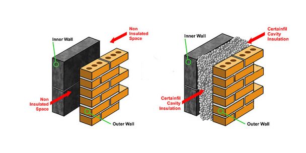 Advantages Of Cavity Wall And Disadvantages Of Cavity Wall Construction