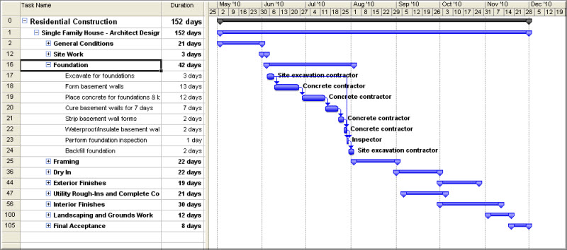 Construction Schedule Bar Chart Sample