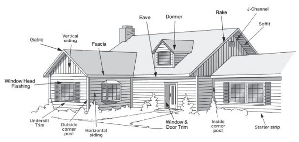 Types Of Finishes Using In Building Construction Building Finishes