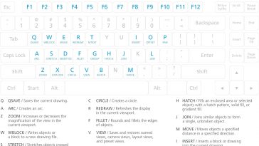 AutoCAD Plans Collection - Autocad Drawings of Buildings Free Download