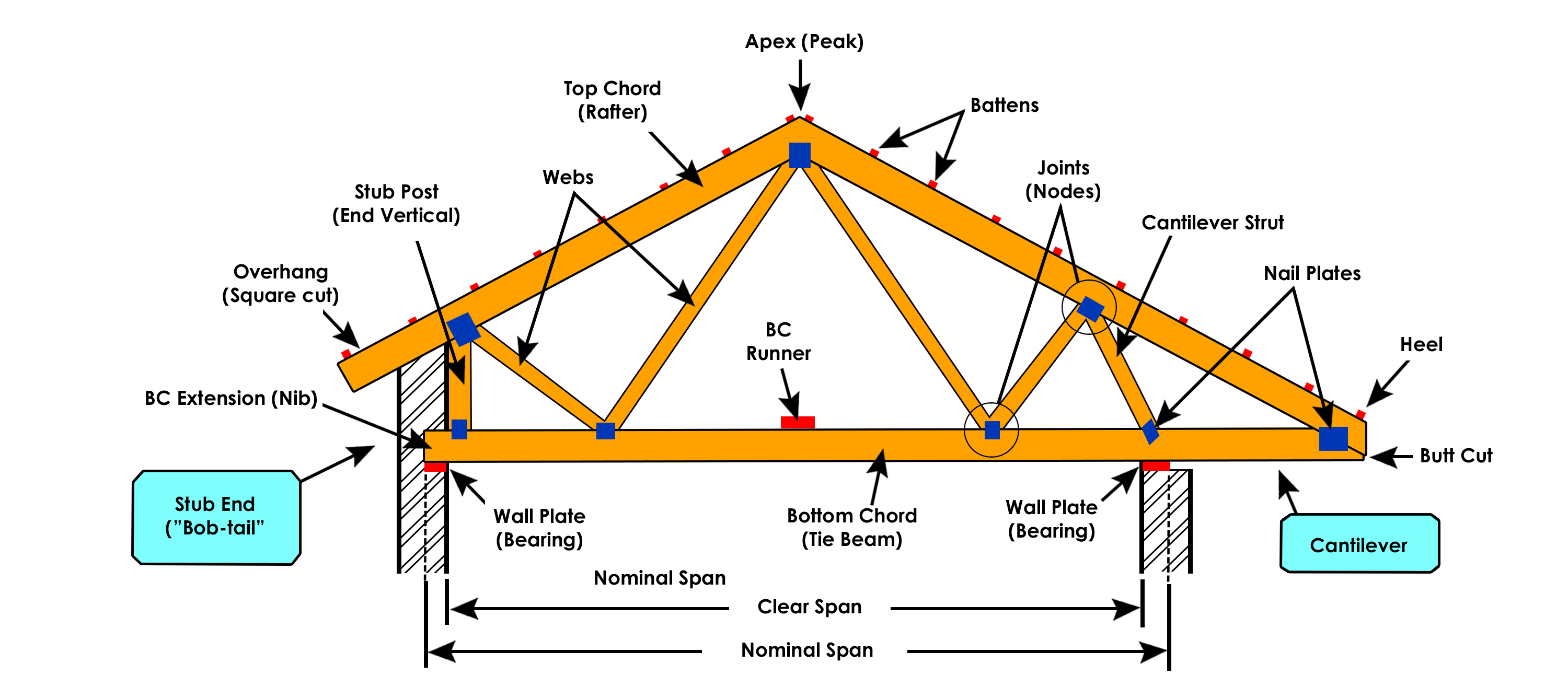 Parts Of A Roof