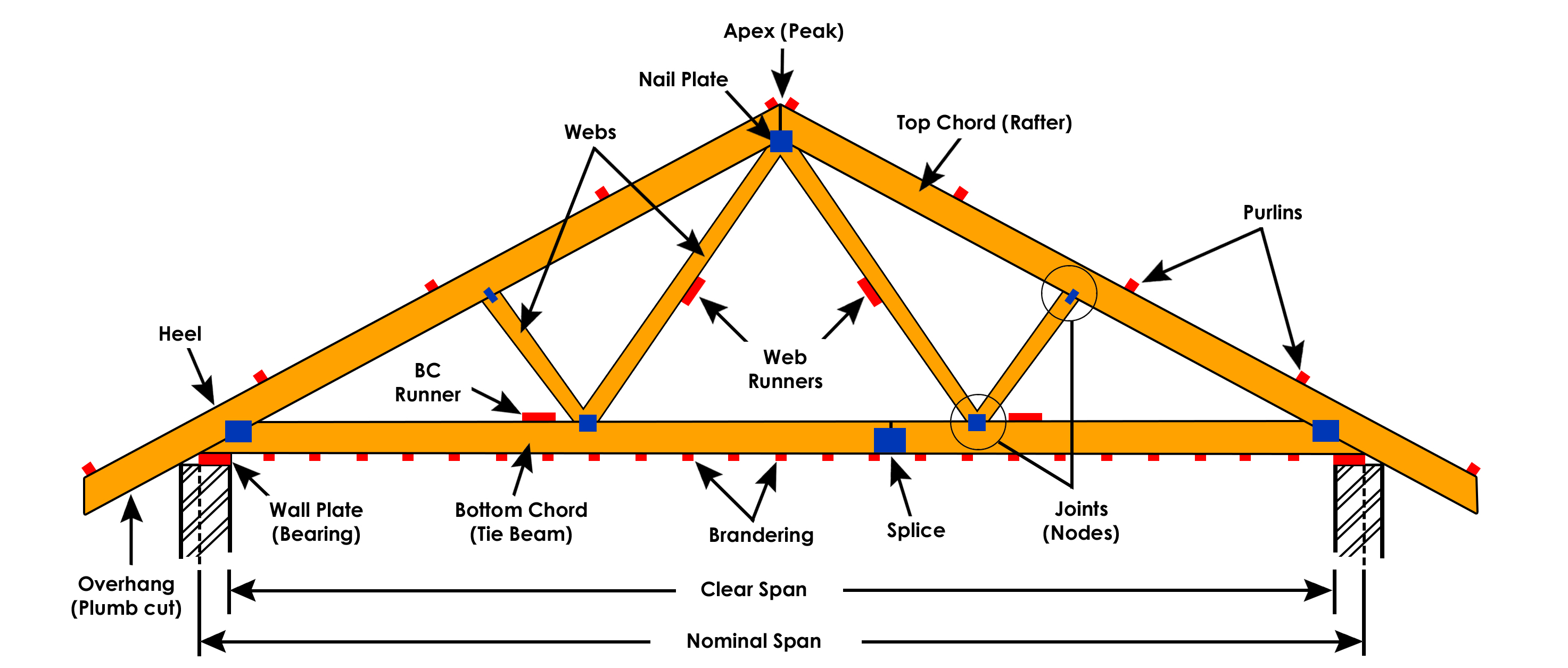 Parts Of A Roof Structure