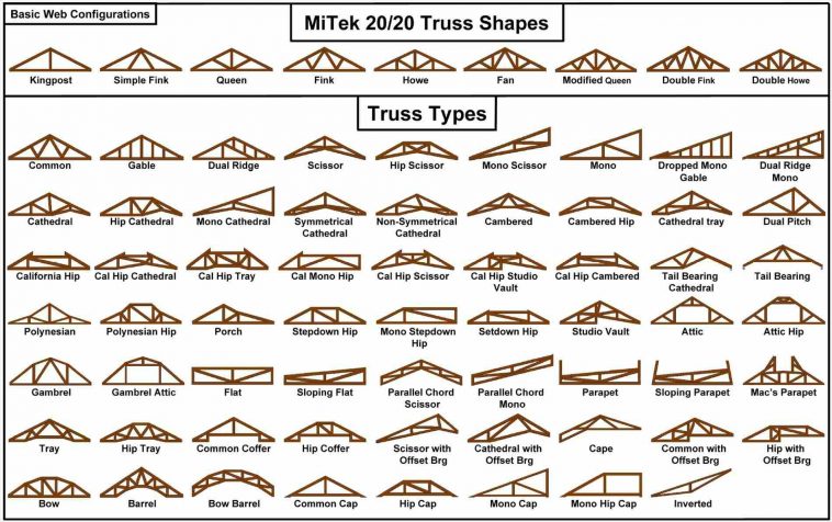 roof-truss-design-types-jhmrad-41037