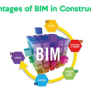 Materials Used In Building Construction - Construction Tuts