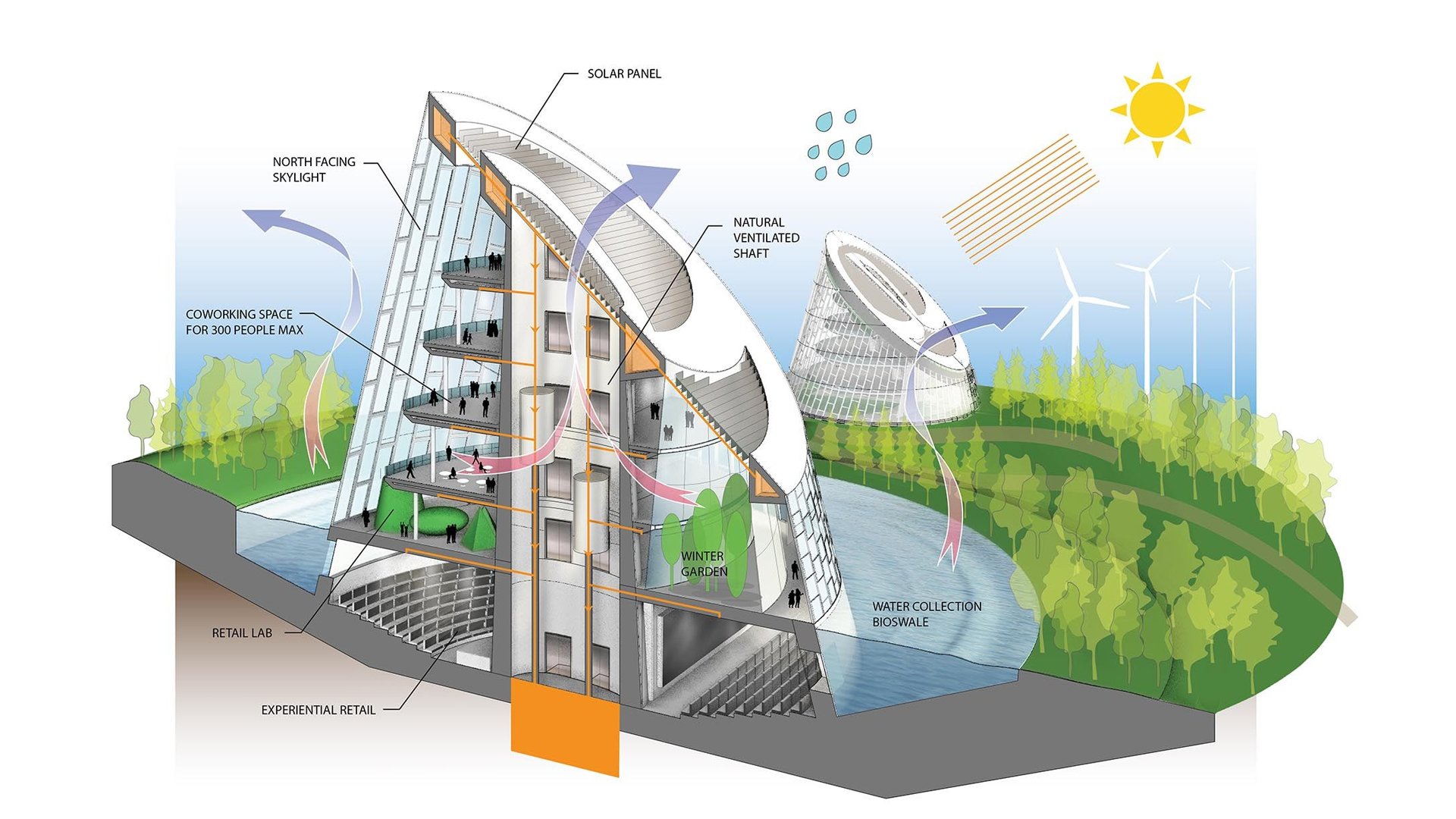 Wanda Pavilion Modern Sustainable Building Design 1 