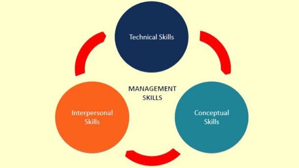 12 Construction Management Skills That You Don’t Have It