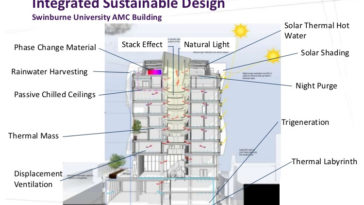 Types Of Finishes Using In Building Construction Building